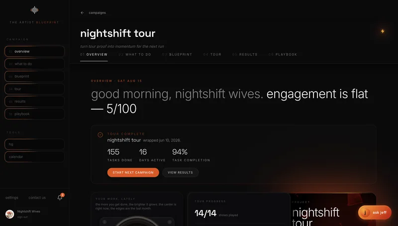 the artist blueprint overview tab showing a tour campaign's status and next moves