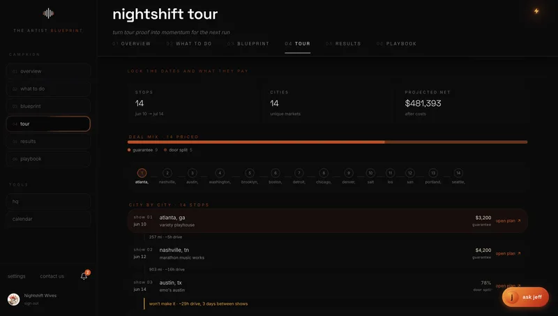 the tour tab showing stops, deal mix, and projected net across a run
